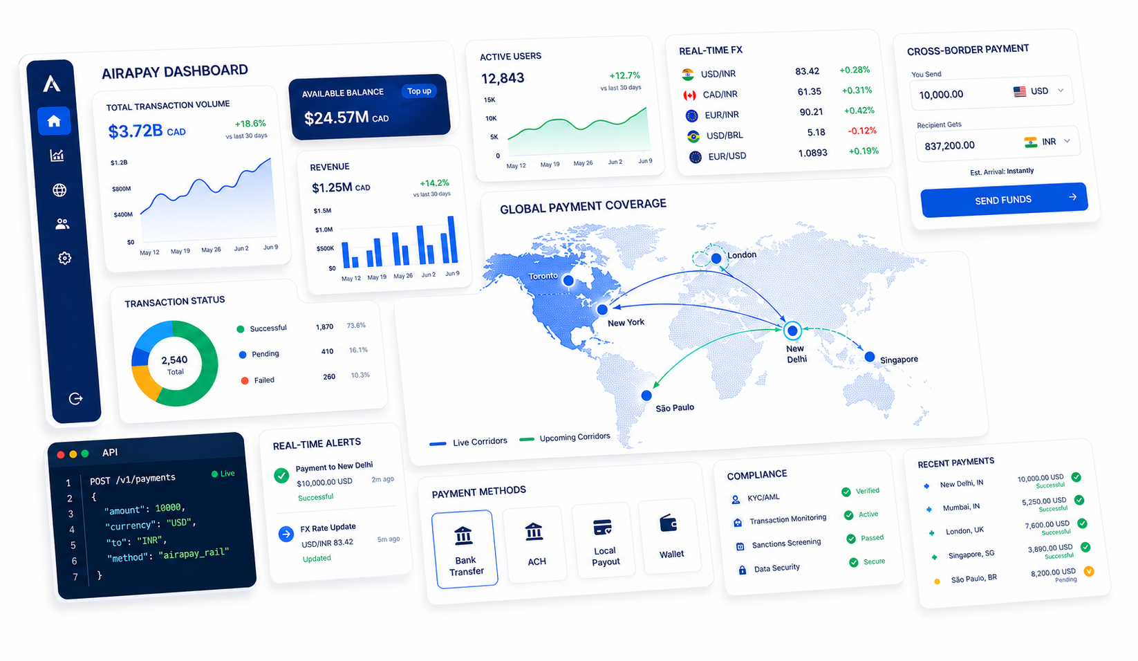 AiraPay dashboard, FX, compliance, API, and cross-border payment product suite